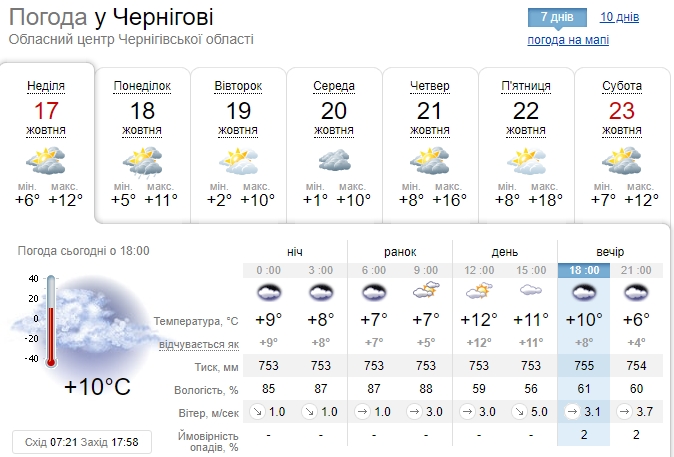В Україну прийде потепління: синоптики назвали точну дату